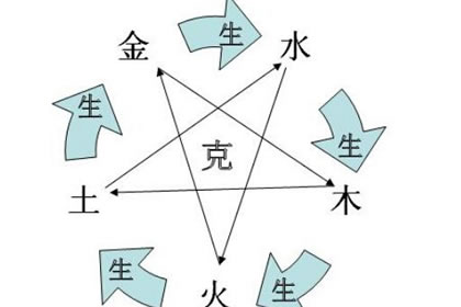 杨柳木的幸运数字