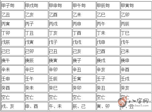 日柱空亡怎样查